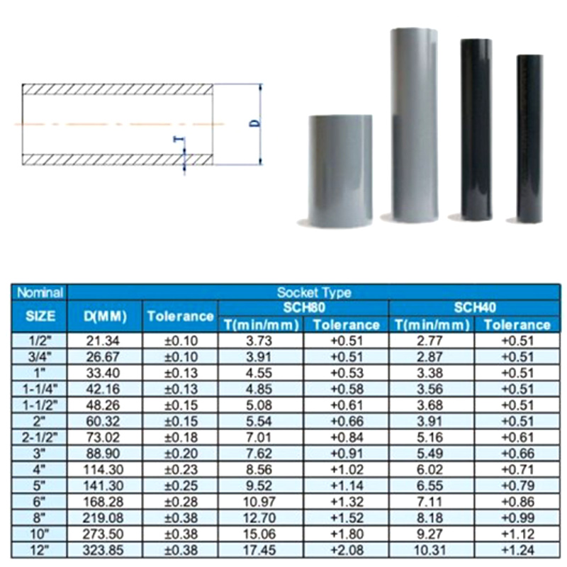 1pcs PVC Pipe Length 50cm Agri - Aquarium Fish And Supplies recension och pris