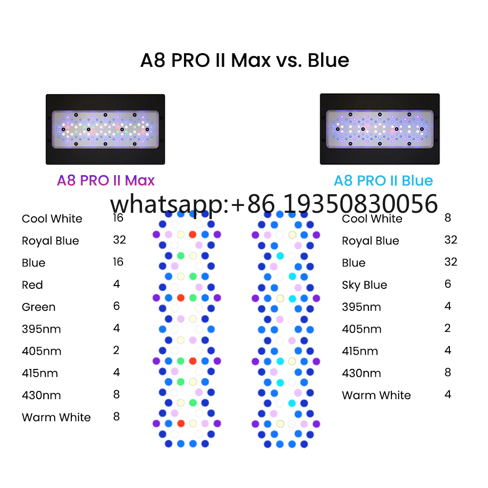 2026-A8 PRO II Max and Blue 24 - Aquarium Fishes recension och pris
