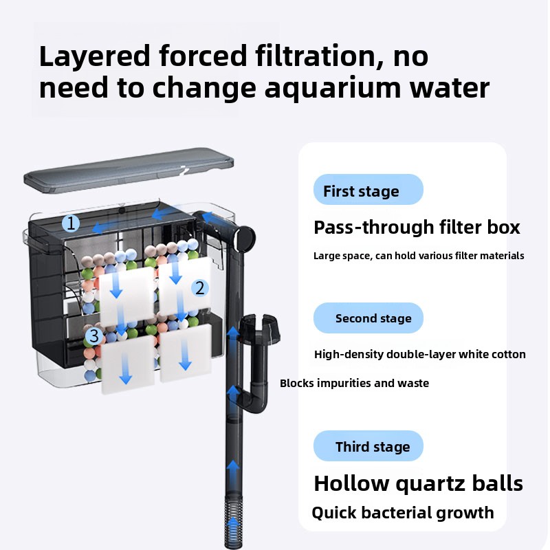 SBO Aquarium Wall-Mounted Filt - Aquarium Fish Ball recension och pris