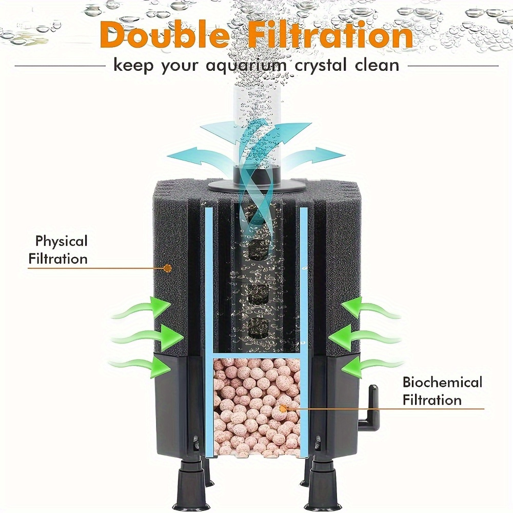 Water Fairy Filter Aquarium Sp - Aquarium Fish Ball recension och pris