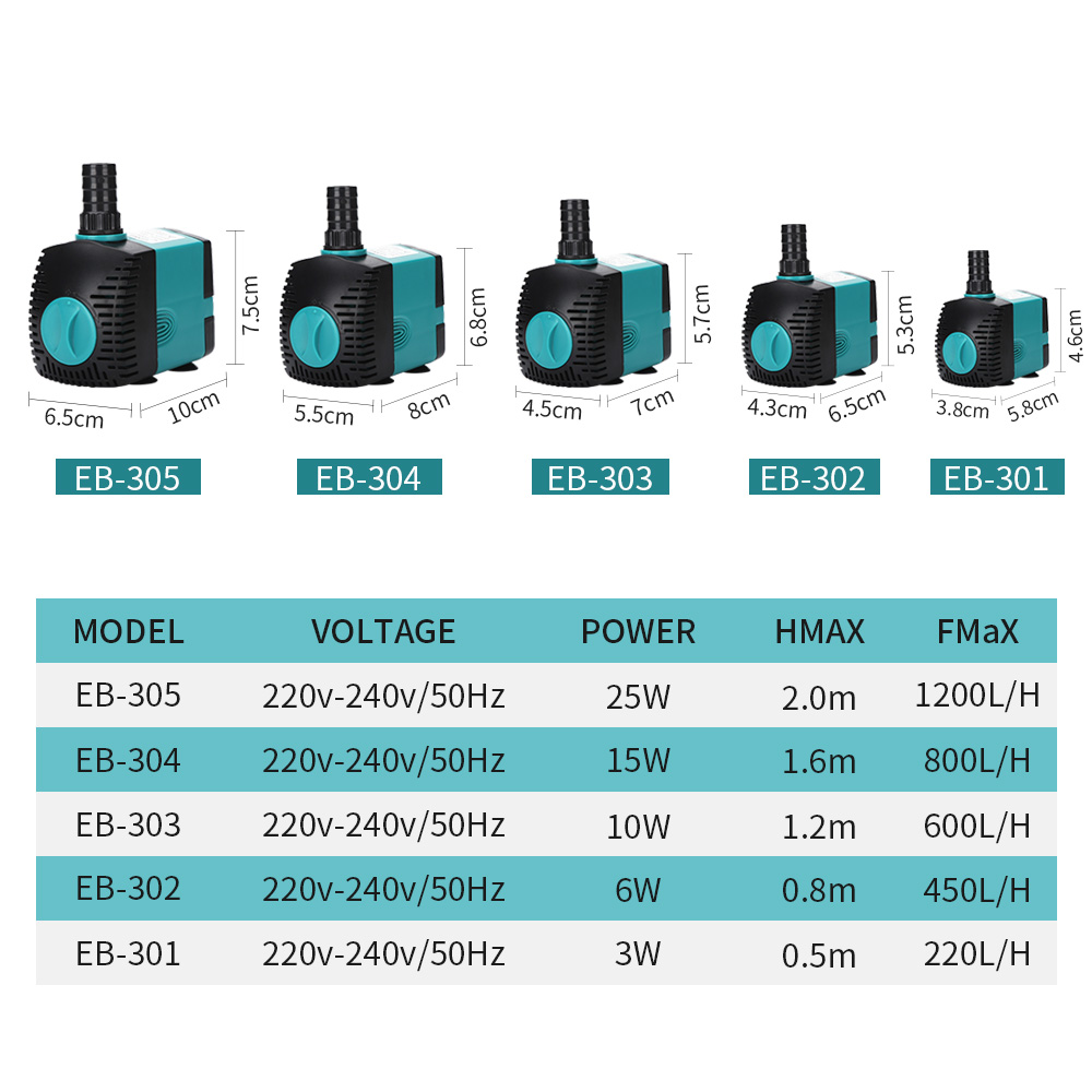 60/50/35/25/15/10/6/3W Ultra-Q - Aquarium Fish Images recension och pris